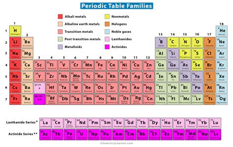 metal family no in